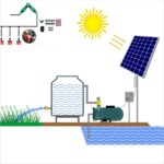 Bombas Solares 07