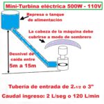 Mini Turbina 1
